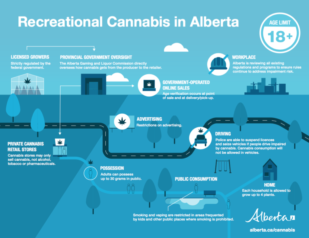 Alberta Announces Details on Recreational Marijuana Sales